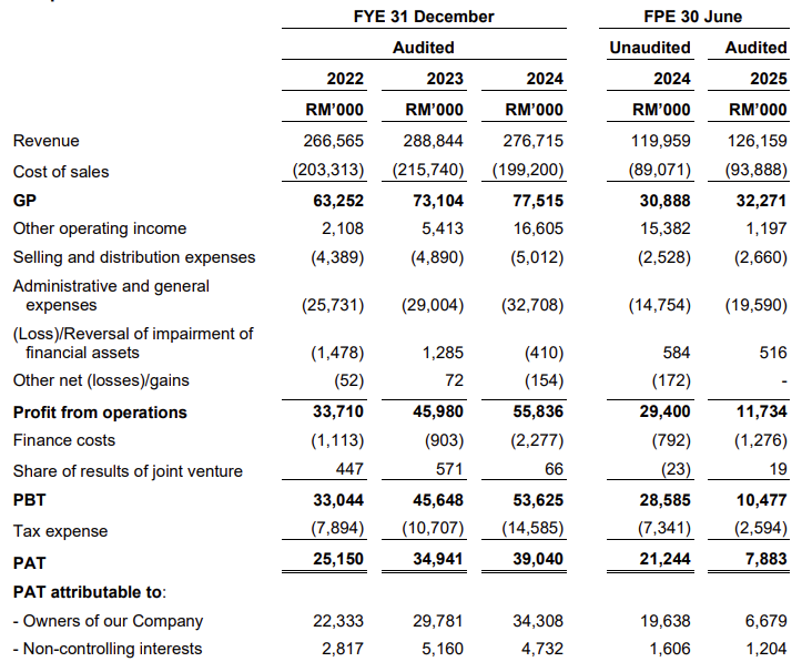  Source: Prospectus