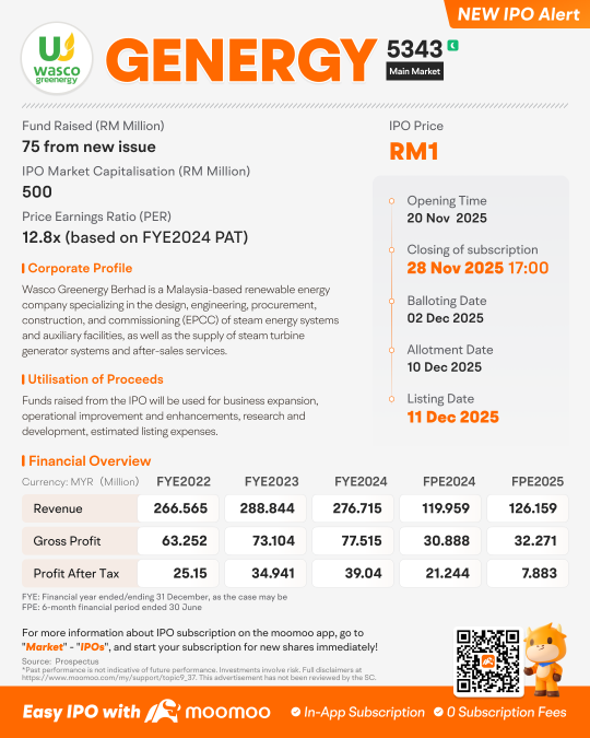 Wasco Greenergy Bhd Launches IPO, Subscription Ends on 28 November 2025