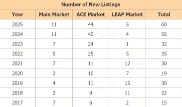 2025 Full Year Recap | +190% Gains, Did You Ride Bursa’s Hottest IPOs in 2025?