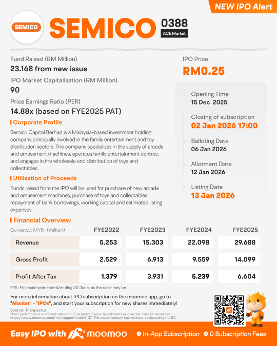 Semico Capital Berhad啓動IPO，認購截止日期爲2026年1月2日