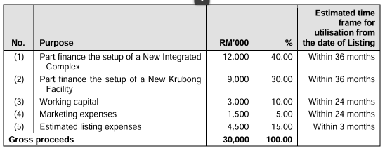 Guan Huat Seng Holdings Berhad Launches IPO, Subscription Ends on 09 January 2026
