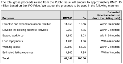 ISF Group Bhd Launches IPO, Subscription Ends on 14 January 2026