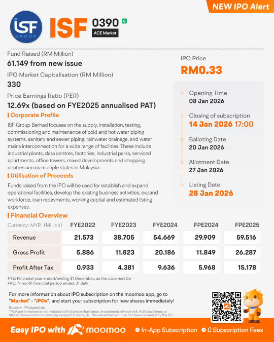 ISF Group Bhd Launches IPO, Subscription Ends on 14 January 2026