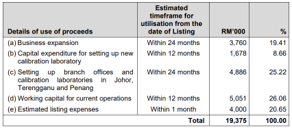 One Gasmaster Holdings Bhd Launches IPO, Subscription Ends on 16 January 2026