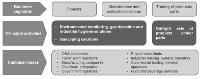 One Gasmaster Holdings Bhd Launches IPO, Subscription Ends on 16 January 2026