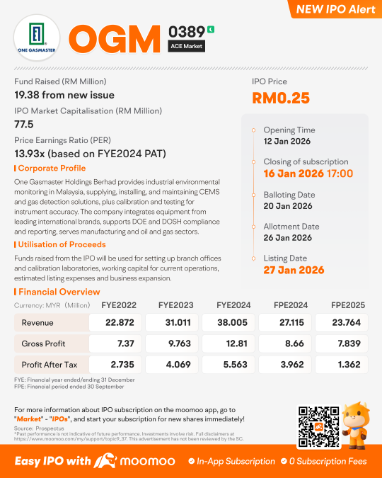 One Gasmaster Holdings Bhd Launches IPO, Subscription Ends on 16 January 2026