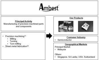 Ambest集团有限公司启动IPO，认购截止日期为2026年1月27日