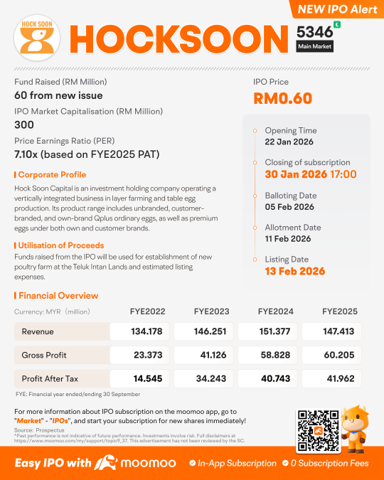 Hock Soon Capital Berhad启动IPO，认购截止日期为2026年1月30日