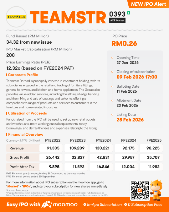 Teamstar Berhad启动首次公开募股（IPO），认购截止日期为2026年2月9日