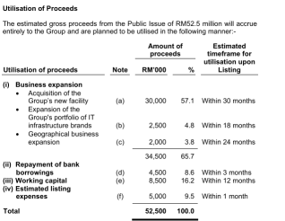 OGX集团有限公司启动IPO，认购截止日期为2026年3月2日