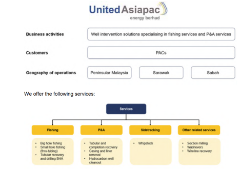 United Asiapac Energy Berhad เปิดตัว IPO แล้ว ปิดจองซื้อวันที่ 5 ส.ค. 2026