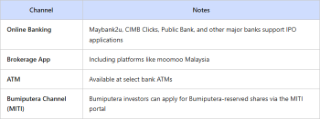 IPO ในตลาดหลักทรัพย์มาเลเซีย (Bursa Malaysia): กำไรวันแรกพุ่งสูงสุดถึง +163.75% — สิ่งที่คุณต้องรู้ก่อนส่งคำขอจองซื้อ 