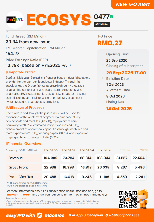 Ecosys Berhad เปิดจองซื้อ IPO แล้ว สิ้นสุดการจองซื้อวันที่ 29 กันยายน 2026