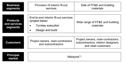 EGH International เปิดตัว IPO ปิดจองซื้อวันที่ 5 ตุลาคม 2026