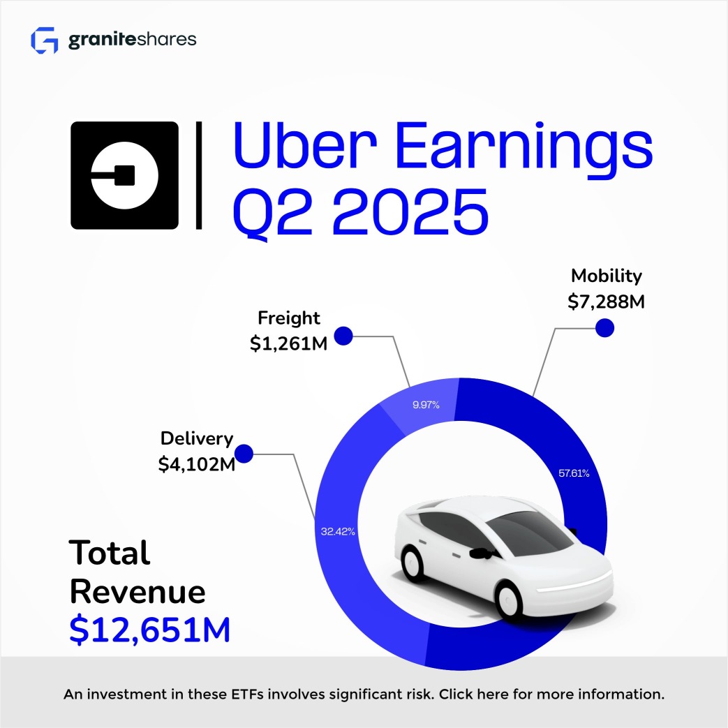 Uber Earnings Q2 2025 Update!!