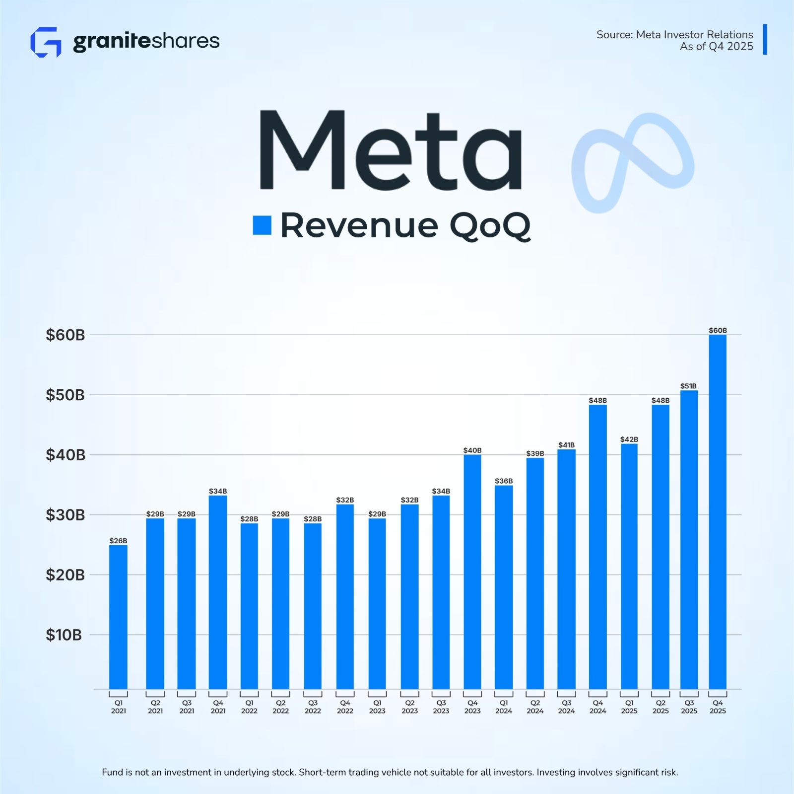 決算発表：メタ・プラットフォームズ 2025年第4四半期決算（META） - moomooコミュニティ