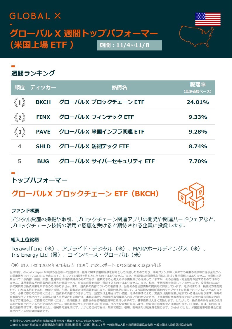 Global X ETF週報（美國ETF）