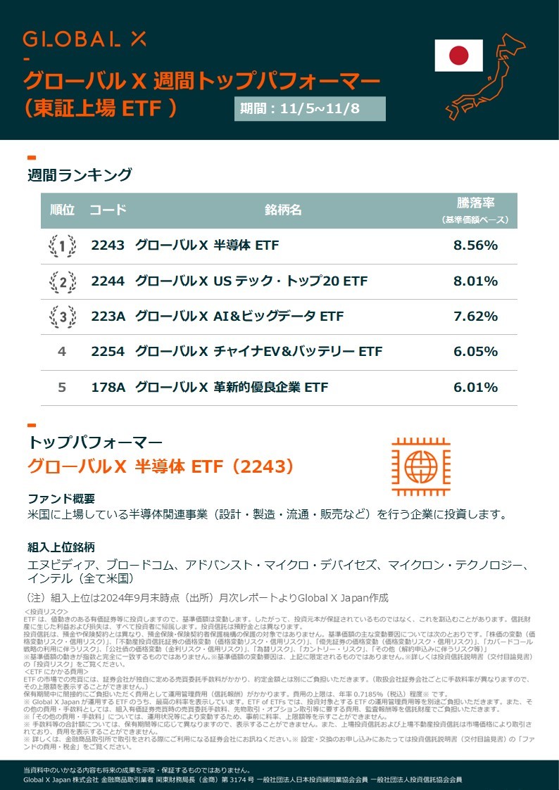 Global X ETF周报（日本ETF）