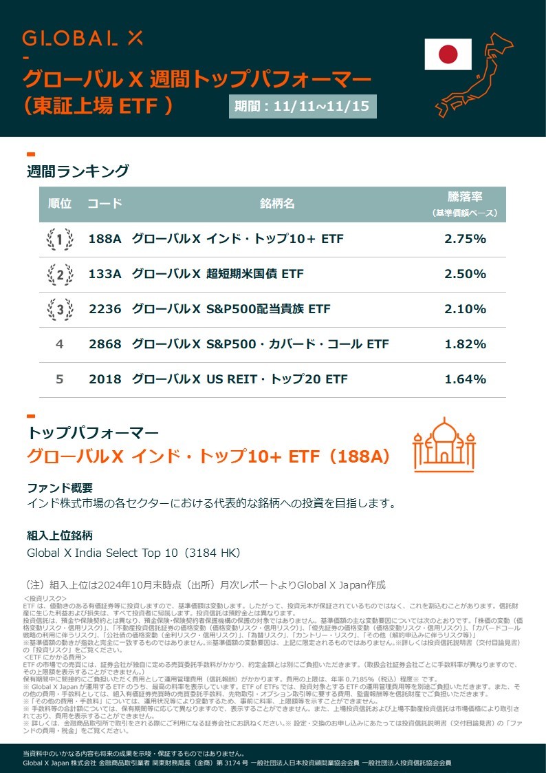 Global X ETF周报（日本ETF）