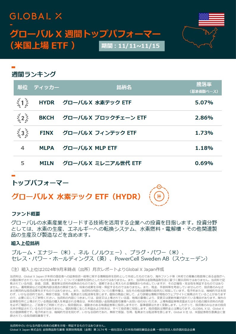 Global X ETF周报（美国ETF）