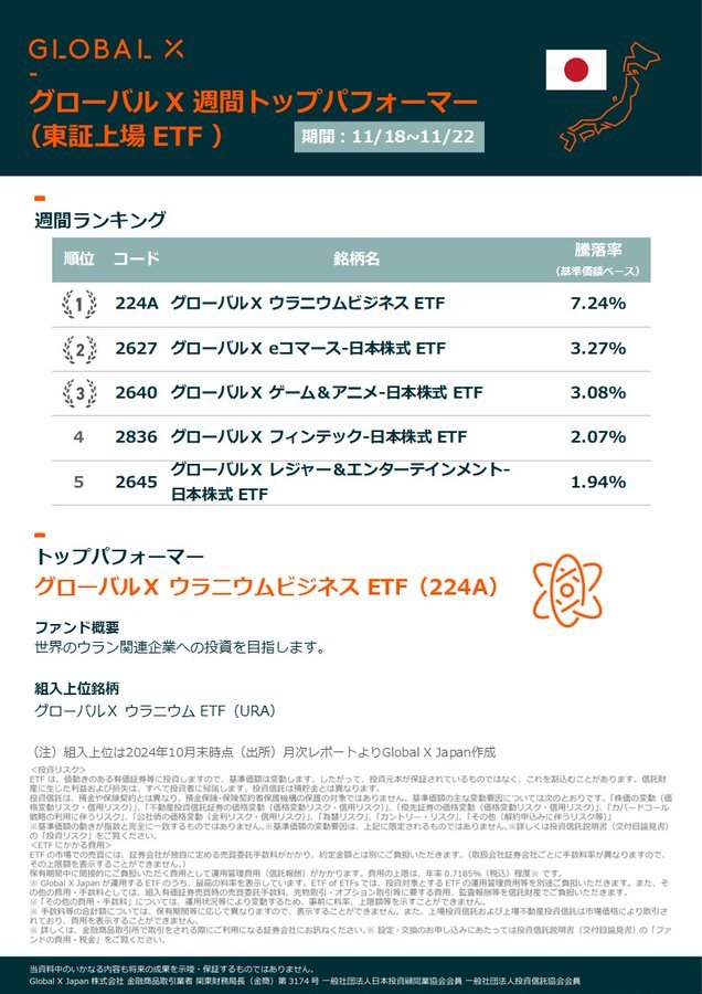 Global X ETF Weekly (Listed on the Tokyo Stock Exchange)