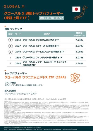 全球货币X etf周报（东证上市）