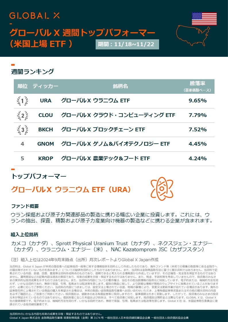 グローバルX ETF ウィークリー（米国上場）