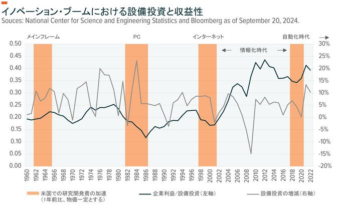 【即將到來的革命：從信息時代到自動化時代 ①】