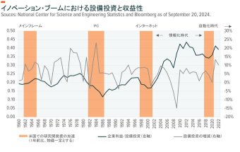 【即將到來的革命：從信息時代到自動化時代 ①】