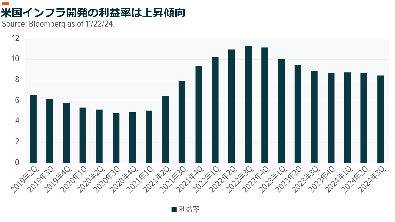 グローバルX 2025年の見通し💹