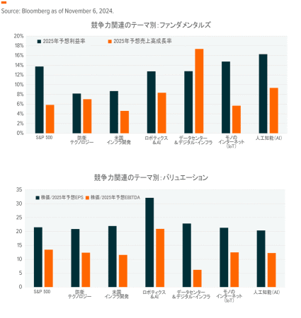 【Inflection Point: Beyond Regional Conflicts ③】