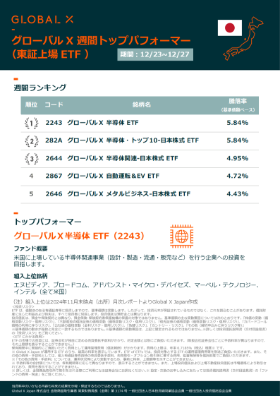 全球货币X 可交易ETF周报（东证上市）