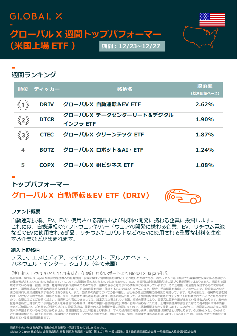 グローバルX ETF ウィークリー（米国上場）