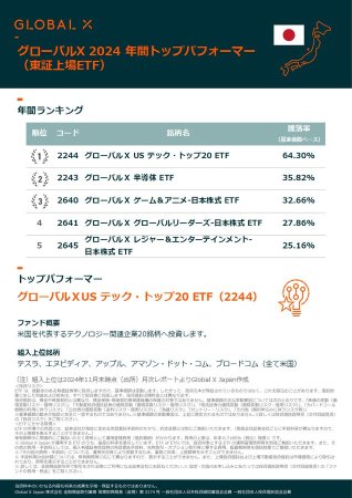 【✨2024 年間パフォーマンス・ランキング🇯🇵（東証上場）✨】