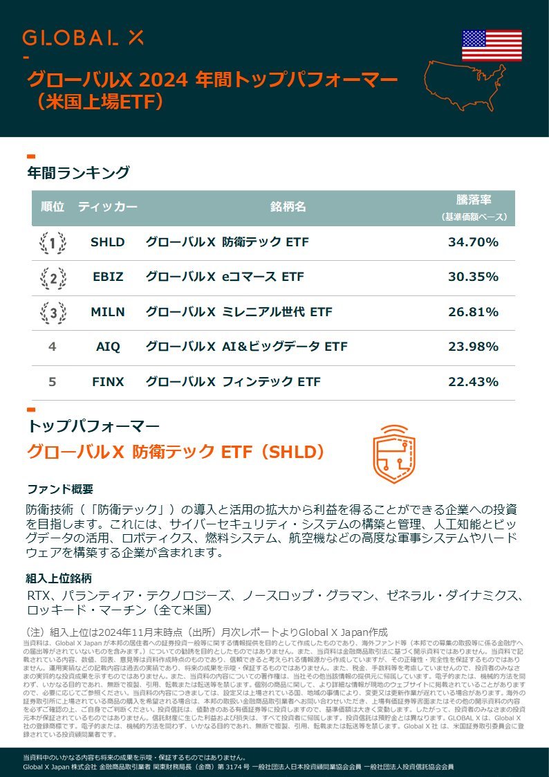 【✨2024 年間パフォーマンス・ランキング（米国上場）✨】