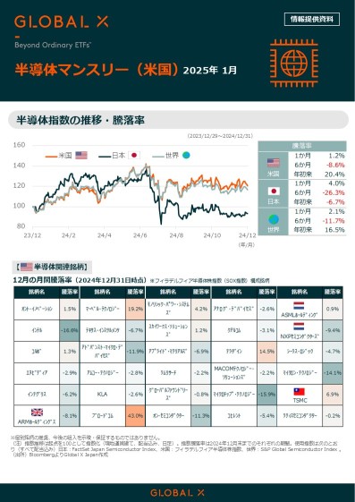 グローバルX の【半導体マンスリー】が更新されました🌅🌎