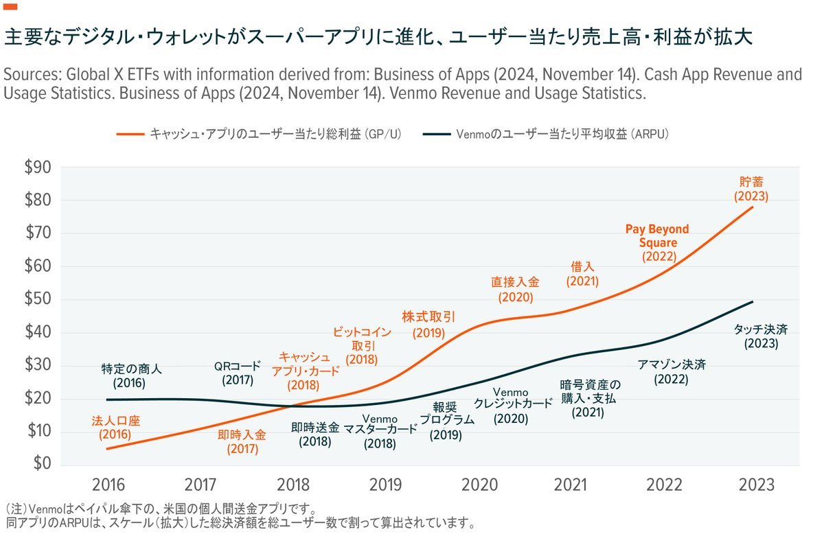 2025年，加密貨幣的勢頭可能仍將持續①