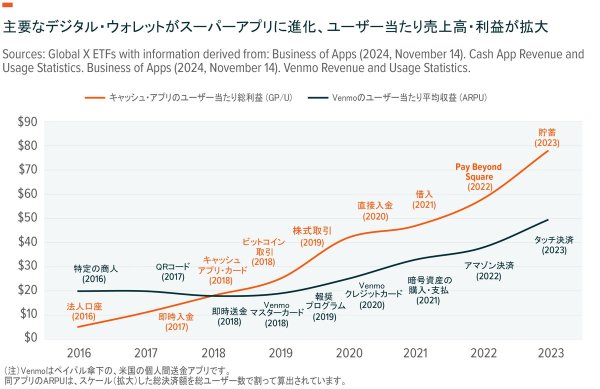 2025年，加密貨幣的勢頭可能仍將持續①