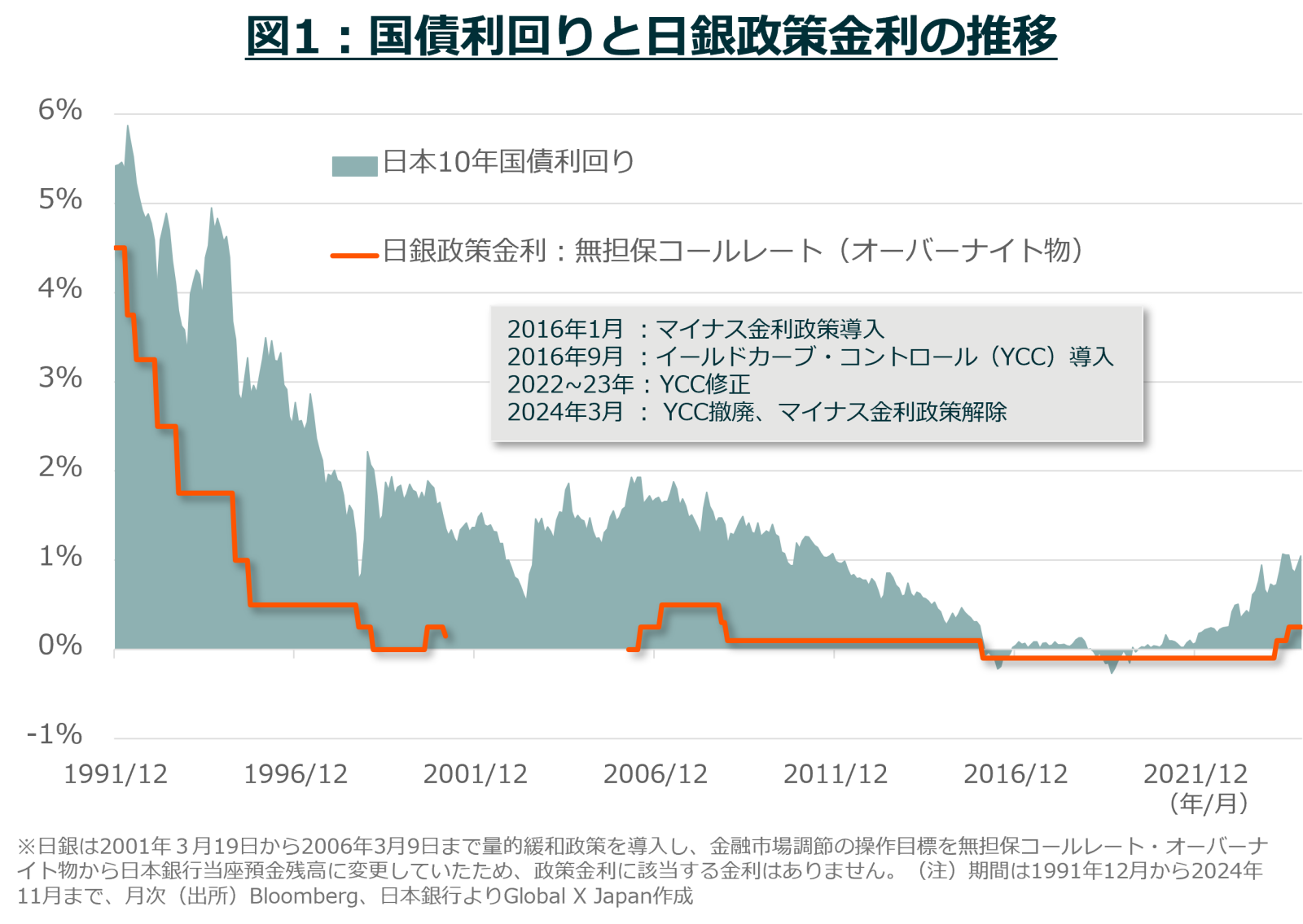 在有利息的世界里，日本银行股开始活跃- moomoo 社区
