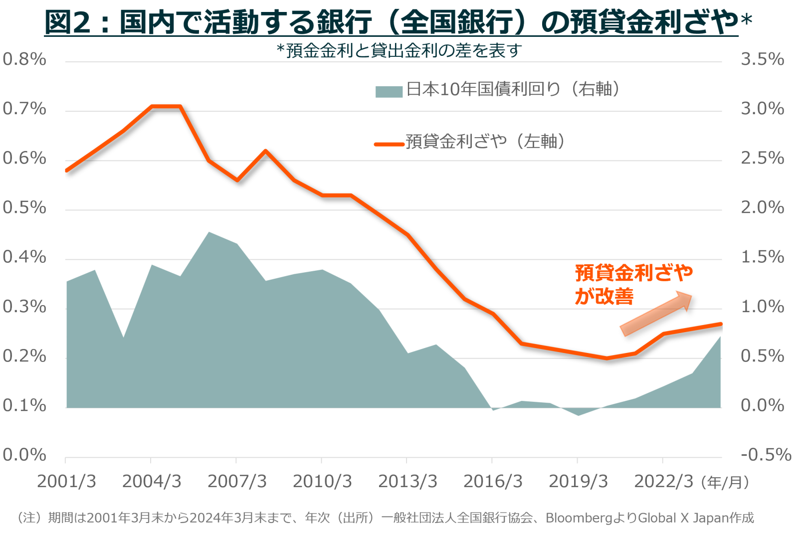 In a world with interest rates, the movement of Japanese ban... - moomoo  Community