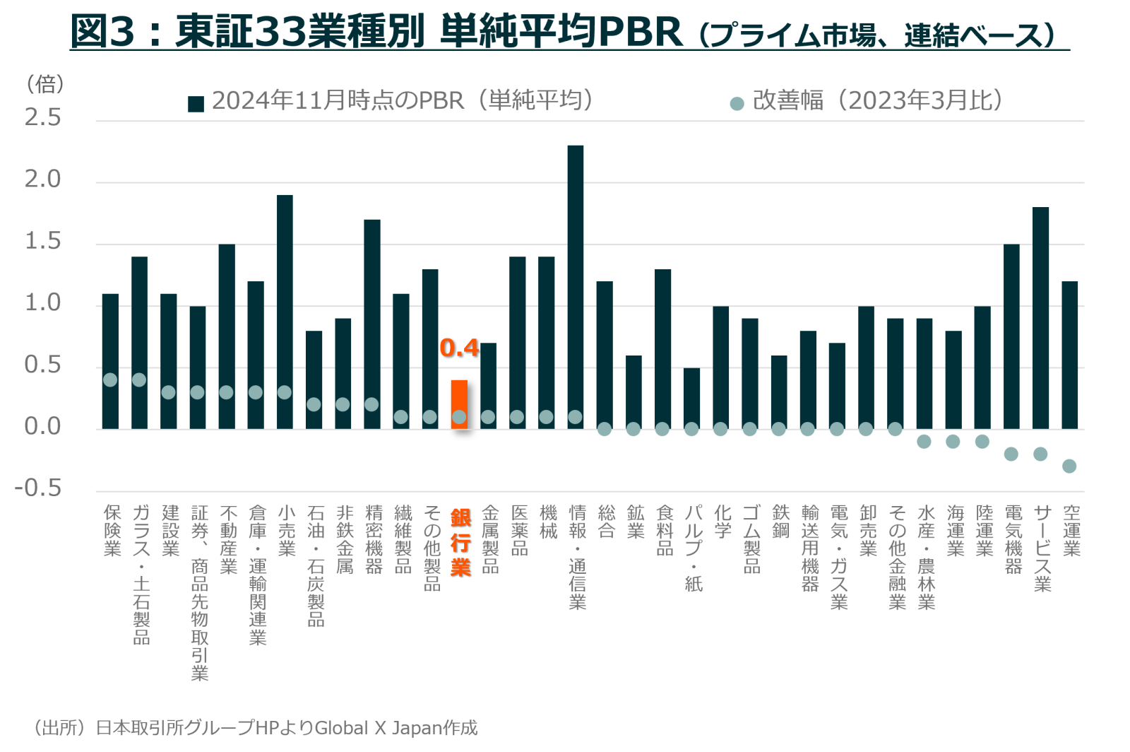 In a world with interest rates, the movement of Japanese ban... - moomoo  Community