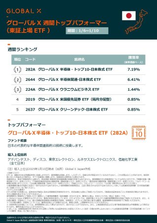 全球貨幣X 可交易ETF 週報（東證上市） 