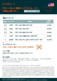 全球貨幣X 可交易ETF 週報（美國上市）