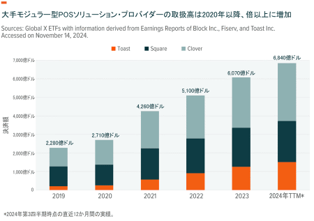 【2025年，FinTech行業的勢頭可能持續增長②】