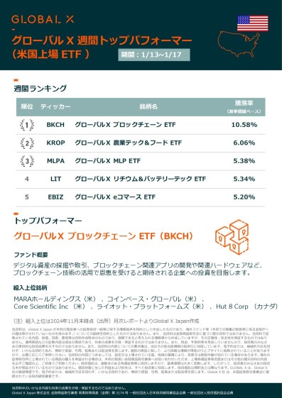 【Global X ETF Weekly (Listed in the USA)】