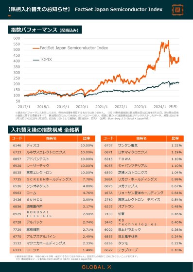 Index ETF news released!💮