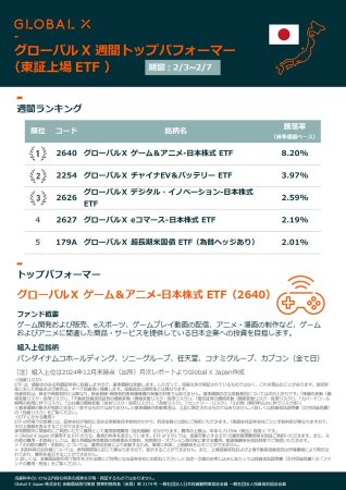 【グローバルX ETFウィークリー（東証上場）】