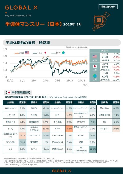 全球X的【半导体月报】已更新