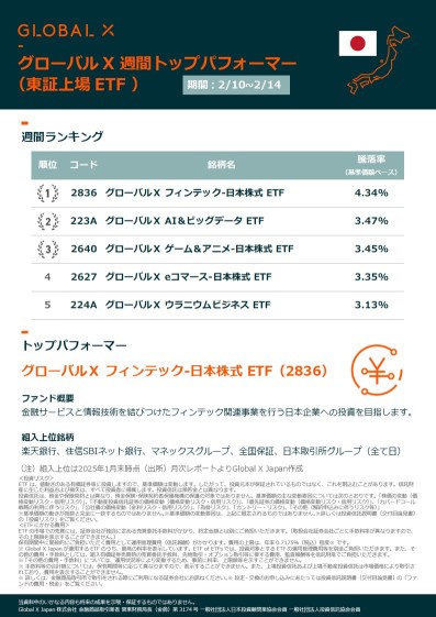 【全球货币X可交易ETF周报（东证上市）】