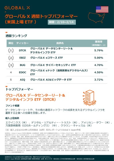 【全球货币X 可交易ETF 周报（美国上市）】